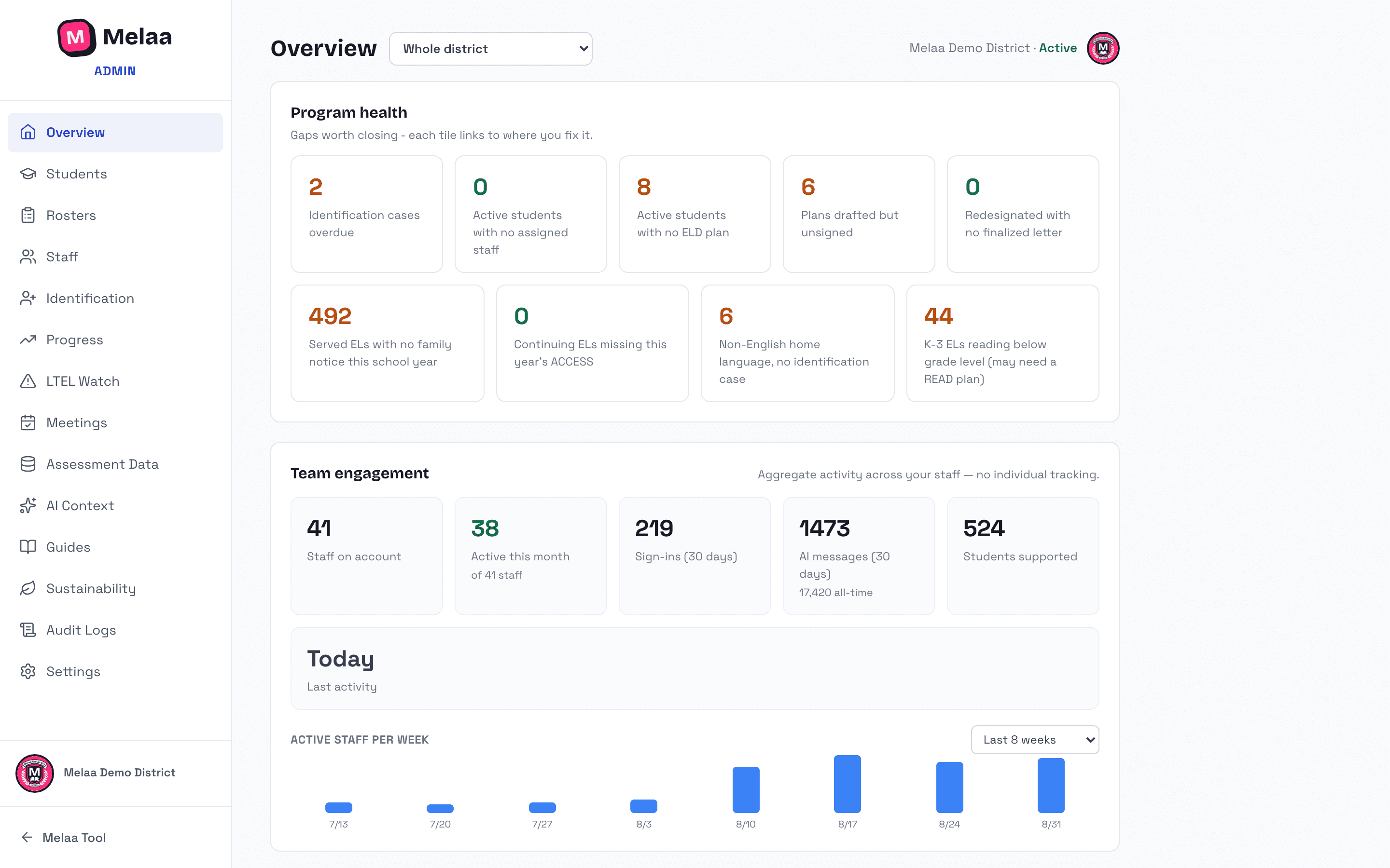 Admin Overview: program health tiles and population breakdowns