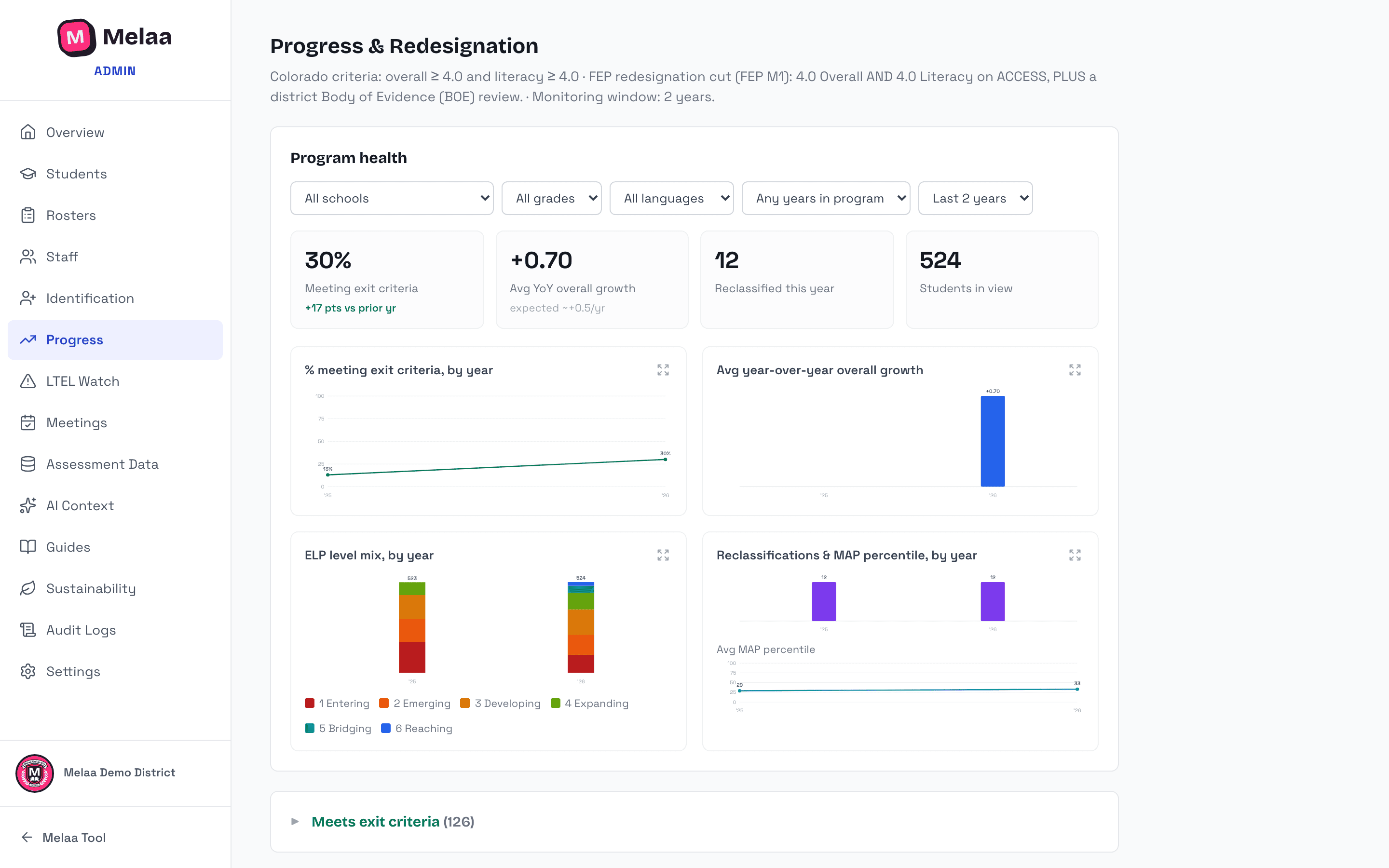 Progress page program-health graphs